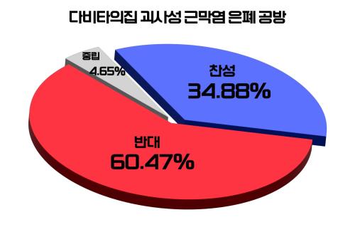 출처=위즈경제