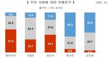 우리 사회에 대한 부패인식(그래프=국민권익위)