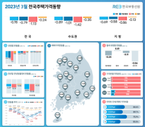 출처=한국부동산원