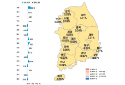 시도별 아파트 매매가격지수 변동률(그래픽=한국부동산원)