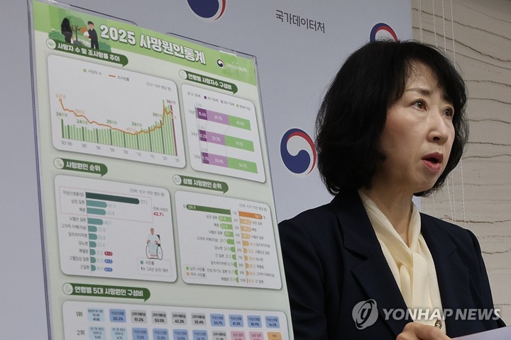 사망자 36만명, 코로나 때 이어 역대 두 번째…패혈증은 10년 새 3배