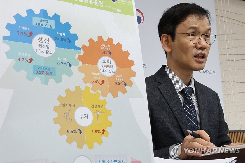자동차 휴가에 생산·소비·투자 동반 후진…8월 산업활동, 회복세도 숨 고르기