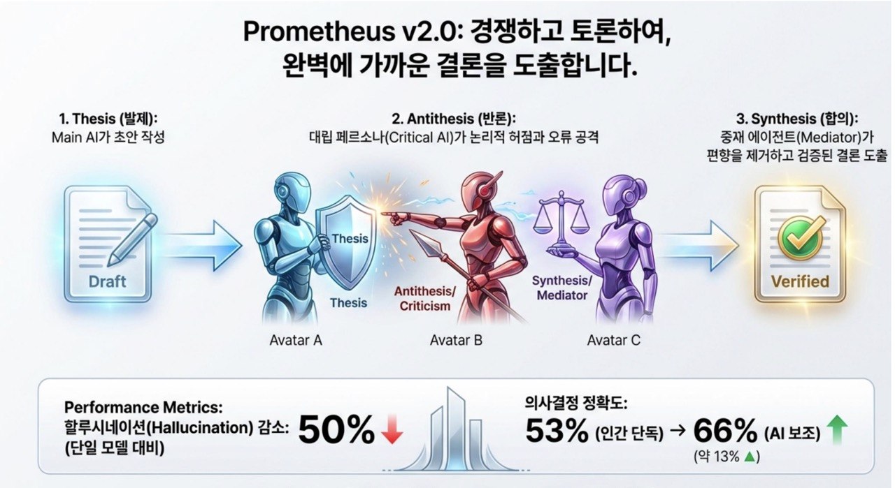 제네시스코텍스AI, 차세대 'AI Debate Engine' 개발 완료… 국산 AI 추론 플랫폼 상용화 시동