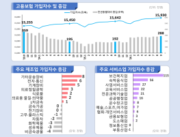 26년 9월 고용행정 통계로 본 노동시장 동향(자료=고용노동부)